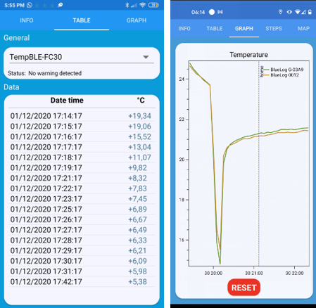 Datalogger Bluetooth