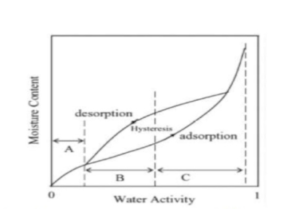 attività acqua libera aw